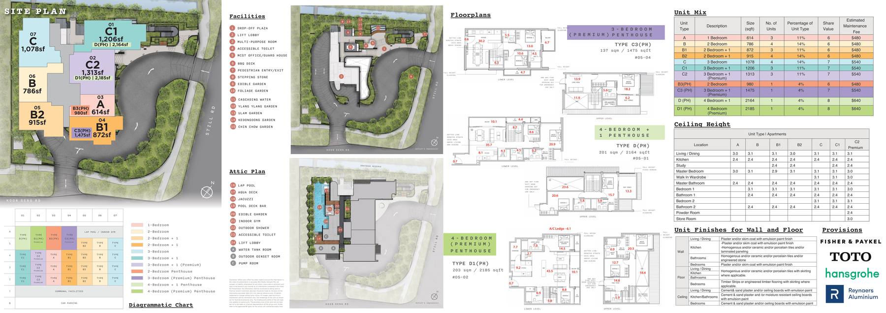 Claydence Site Plan